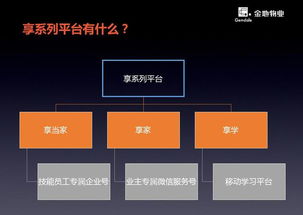 金地物業(yè)享系列首發(fā)，創(chuàng)新服務(wù)體驗與招投標(biāo)代理同步推進(jìn)