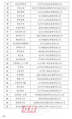 二季度長沙開福區物業服務“紅黑榜”揭曉，你家小區上榜了嗎？