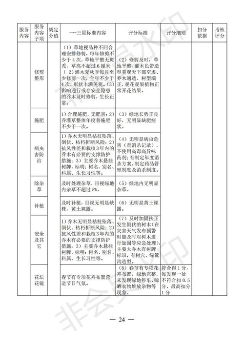 源城區住宅小區物業服務質量等級評定管理辦法出臺，以評促建提升居民幸福感